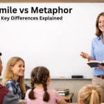 Comparison of simile and metaphor with example sentences and visuals.