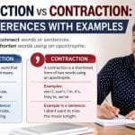 Many English learners often get confused between conjunction vs contraction because both terms sound similar but work in completely different ways in grammar.