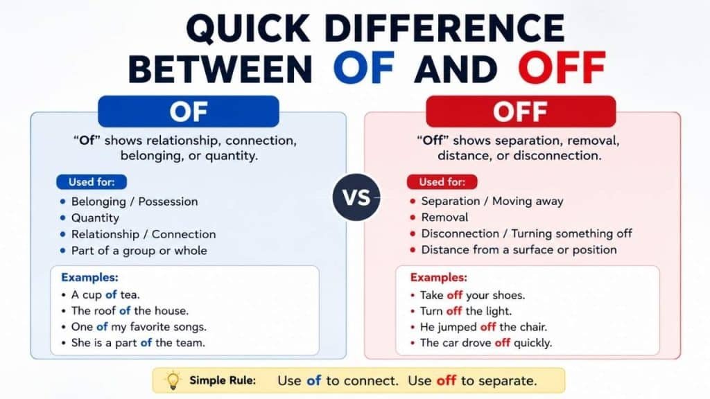 Quick Difference Between Of and Off