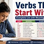In this guide, we focus on verbs that start with A, which are widely used in everyday English, academic writing, and IELTS preparation.